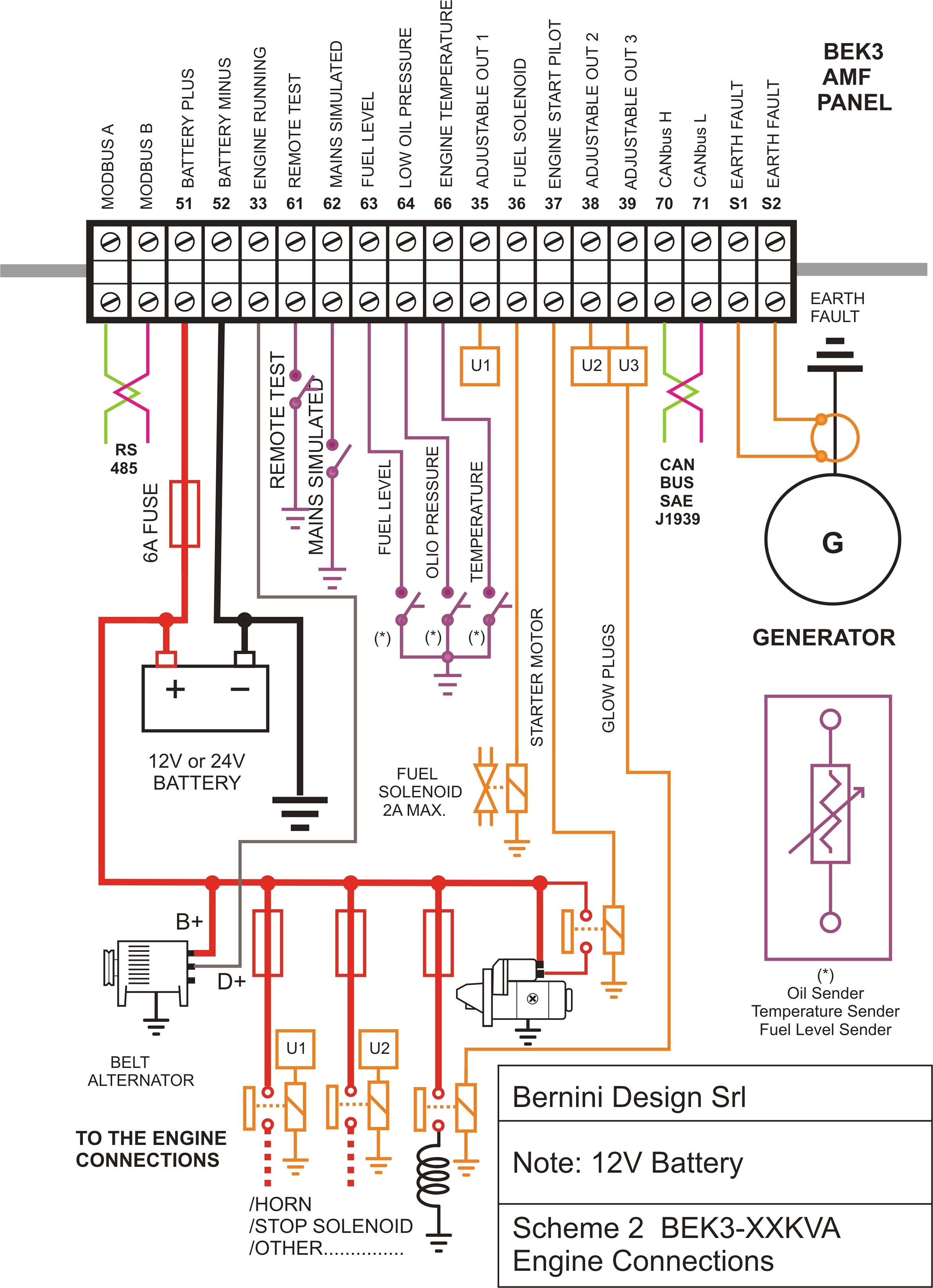 Fuse Wire Chart