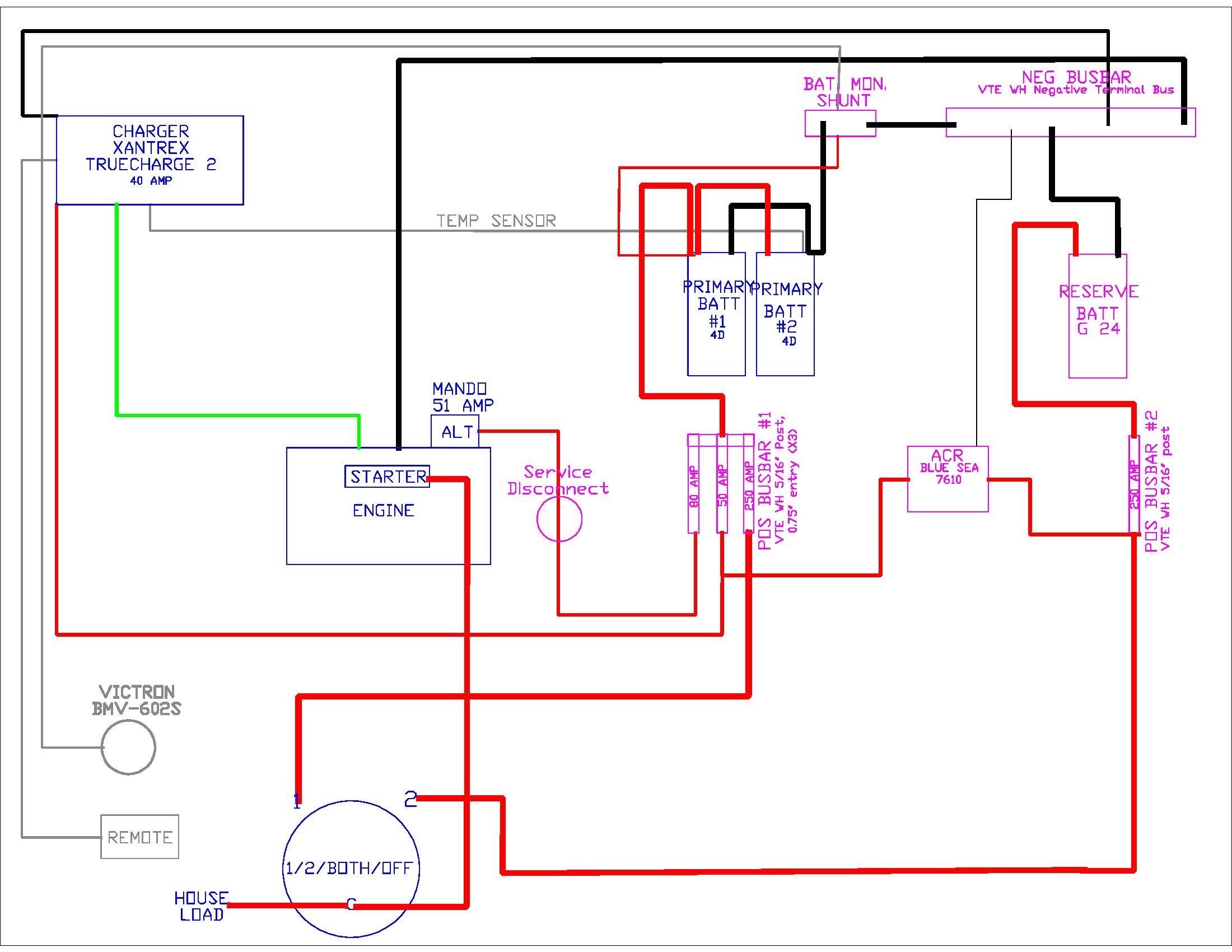 Directv Whole Home Dvr Setup Diagram