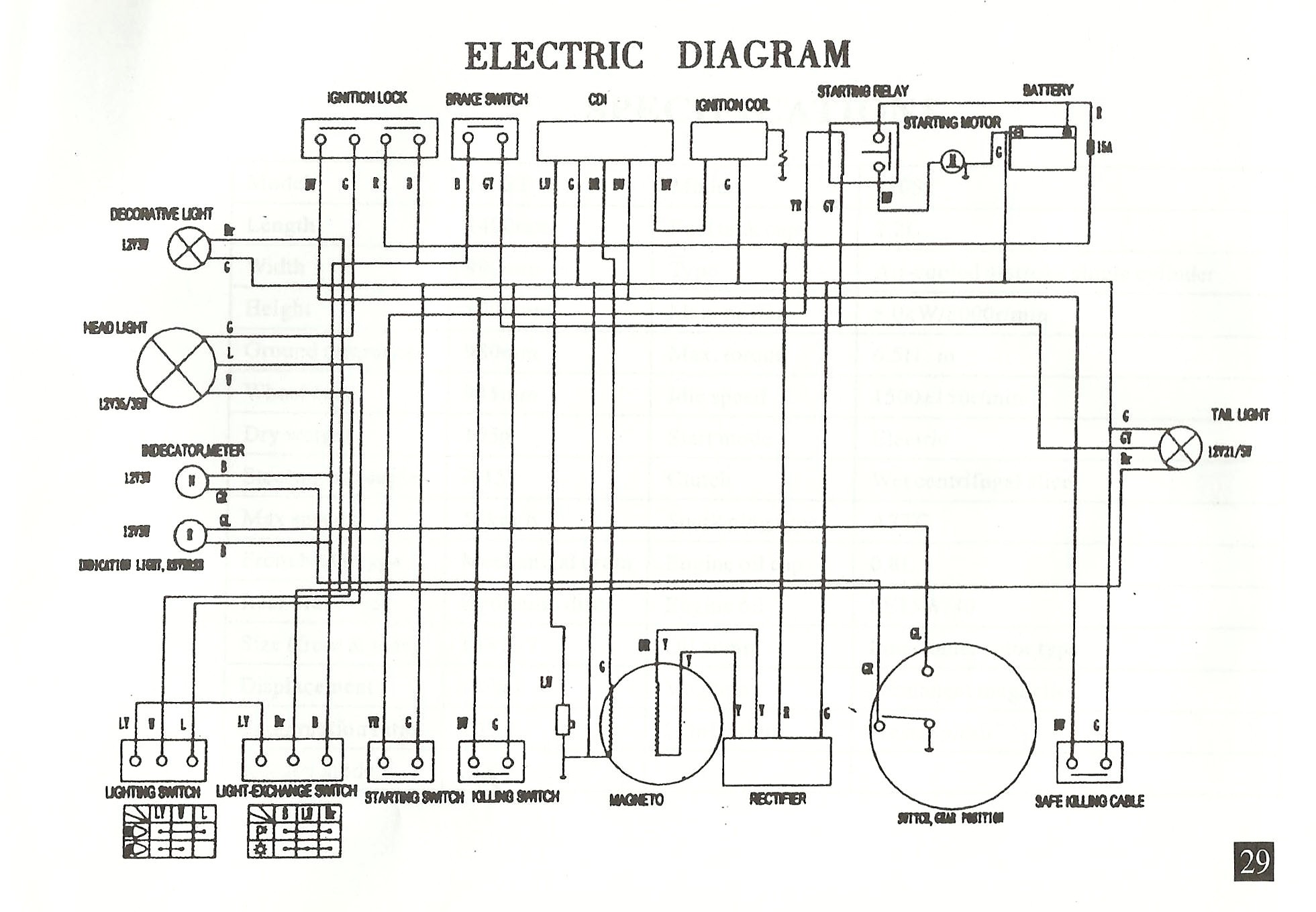 Basic Gy6 Wiring Diagram from mainetreasurechest.com