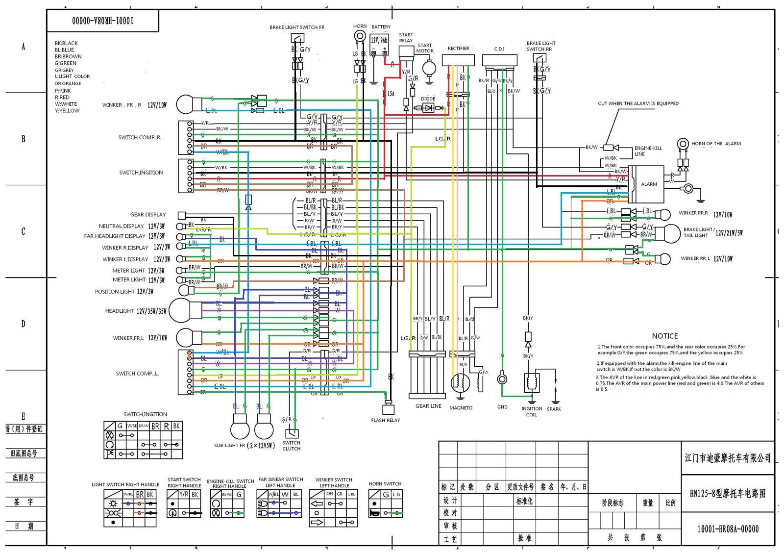 Lifan Motorcycle Wiring Diagram from mainetreasurechest.com