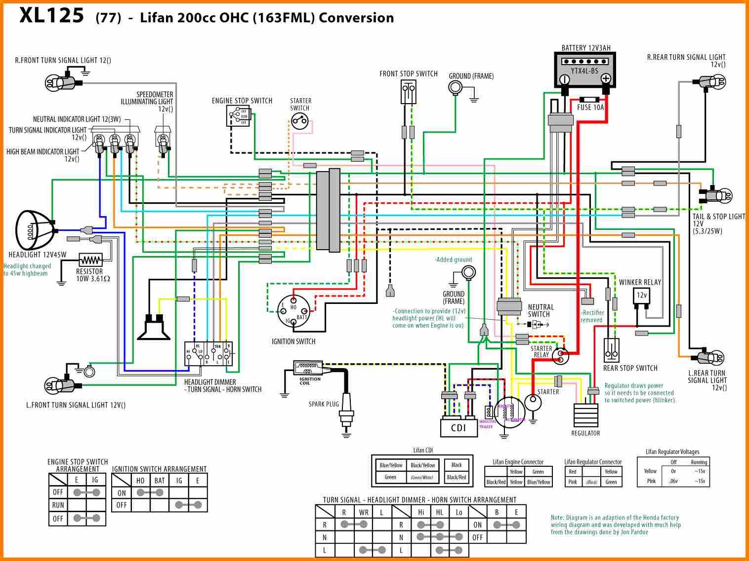 200cc Dirt Bike Wiring Diagram