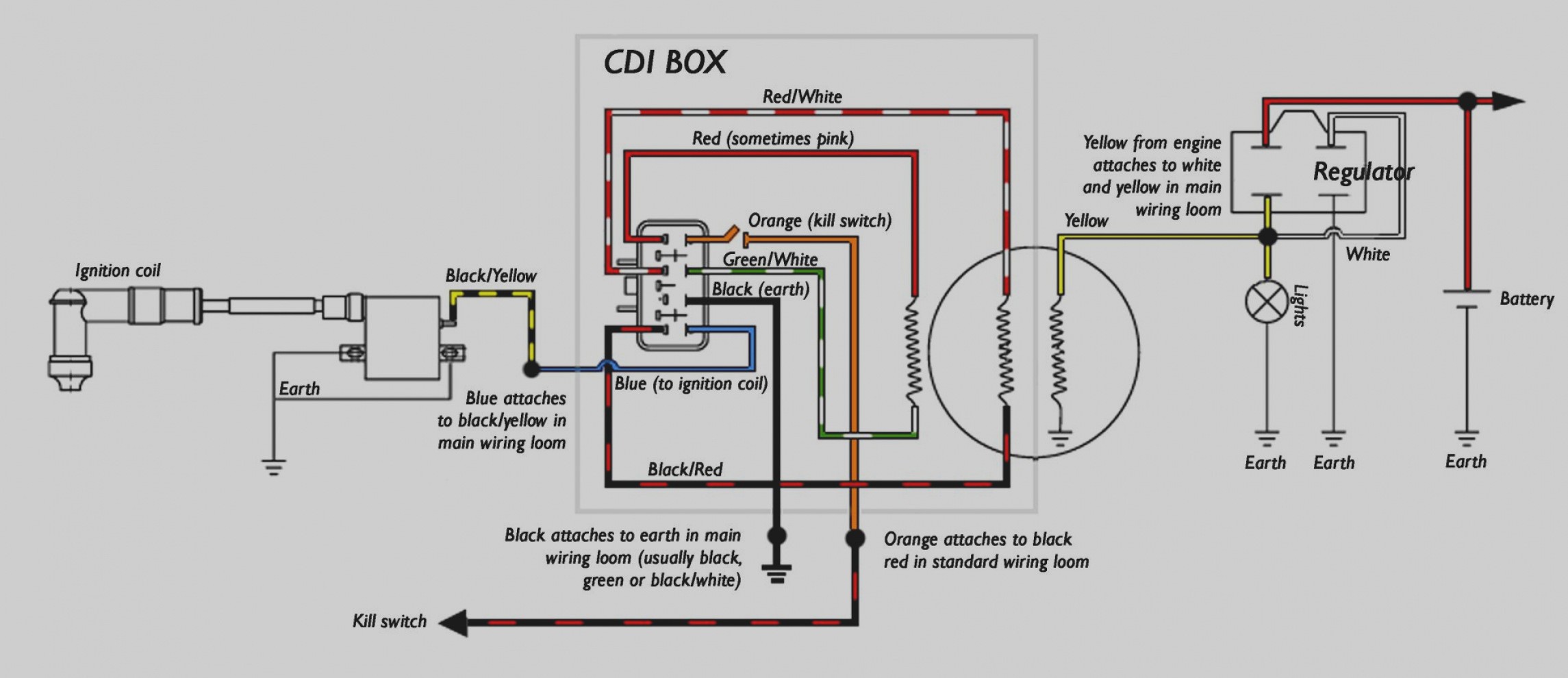 5d31d38 Honda Ex5 Wiring Diagram Download Wiring Library