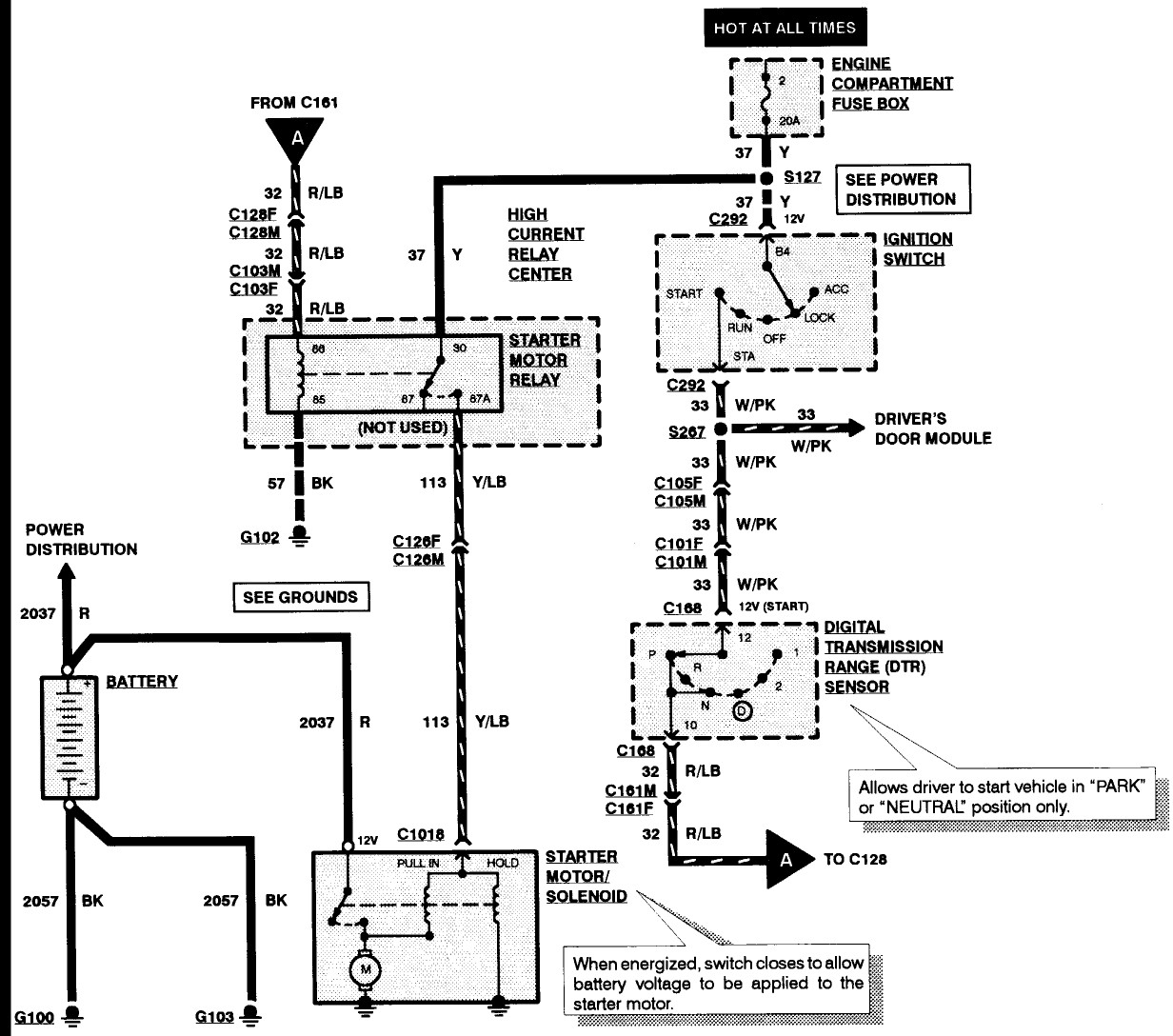 1995 Ford F150 Ignition Wiring Diagram from mainetreasurechest.com