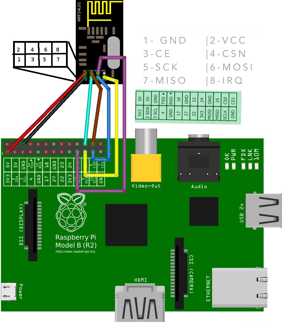 Raspberry Pi 3 Connection Diagram | Wiring Diagram Image