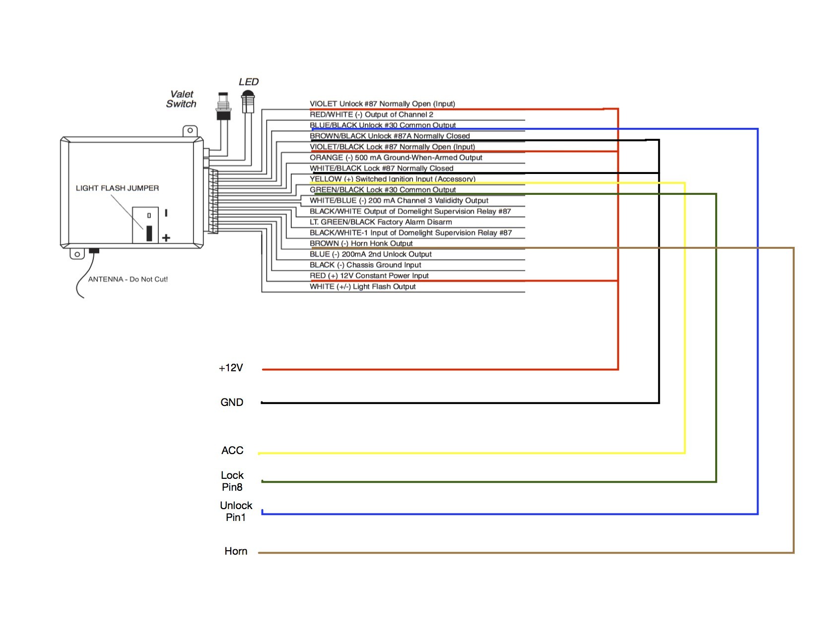 Viper Alarm 5706v Wiring Diagram - Wiring Diagram