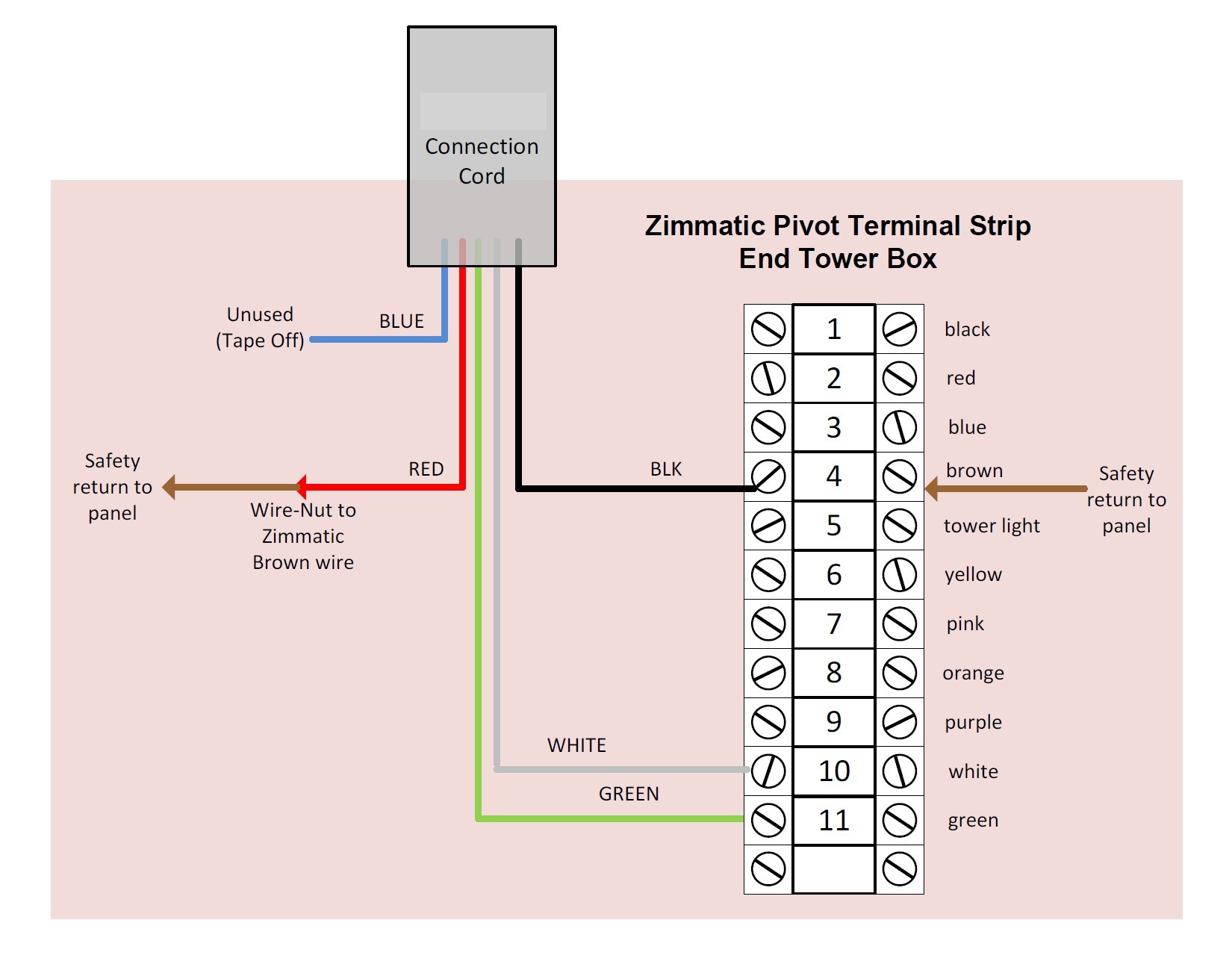 zimmatic pivot wiring diagram new wiring diagram image rh mainetreasurechest Basic Electrical Wiring Diagrams Wiring