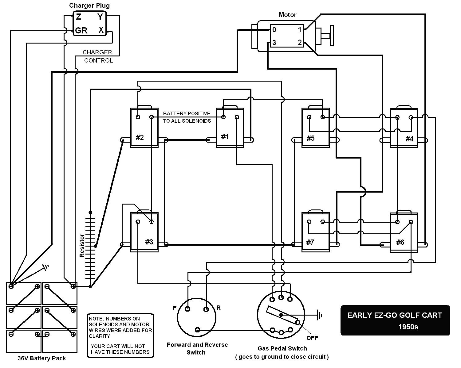 Club Car Battery Wiring Diagram 36 Volt from mainetreasurechest.com
