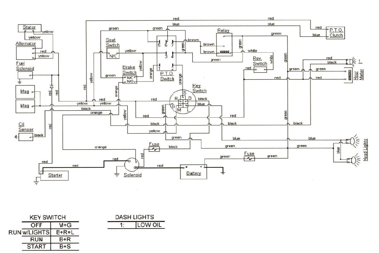 Cub Cadet Gt1554 Wiring Diagram from mainetreasurechest.com