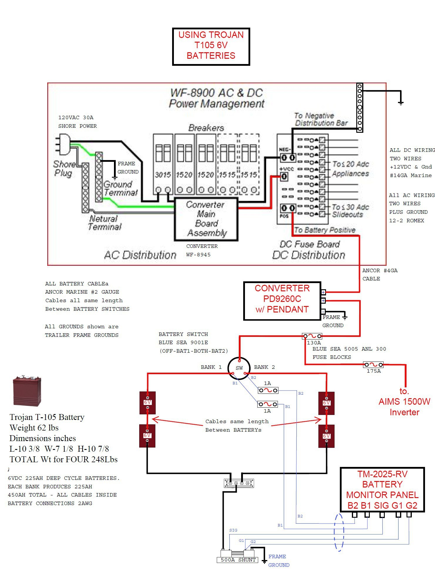 Rv Distribution Panel Wiring Diagram from mainetreasurechest.com