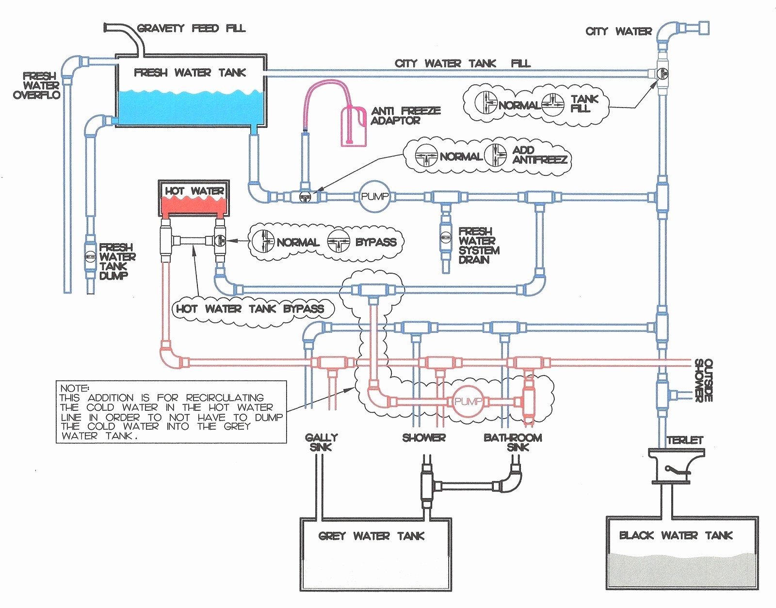 Diagram Wiring Diagram Rv Tank Level Monitor Full Version Hd Quality Level Monitor Caraudiodiagram Studio 14 It