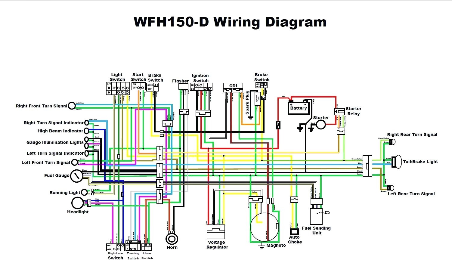 Rascal 245 Scooter Wiring Diagram from mainetreasurechest.com