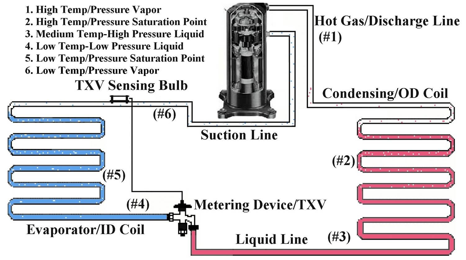 Wiring Diagram Refrigeration Compressor New