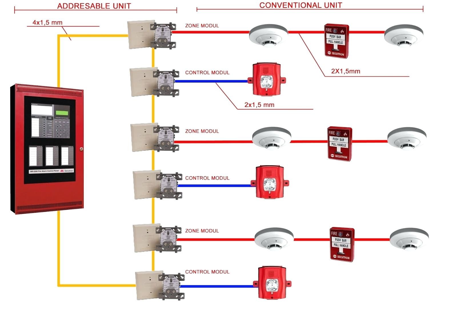 Wiring for Interconnected Smoke Alarms Elegant | Wiring Diagram Image