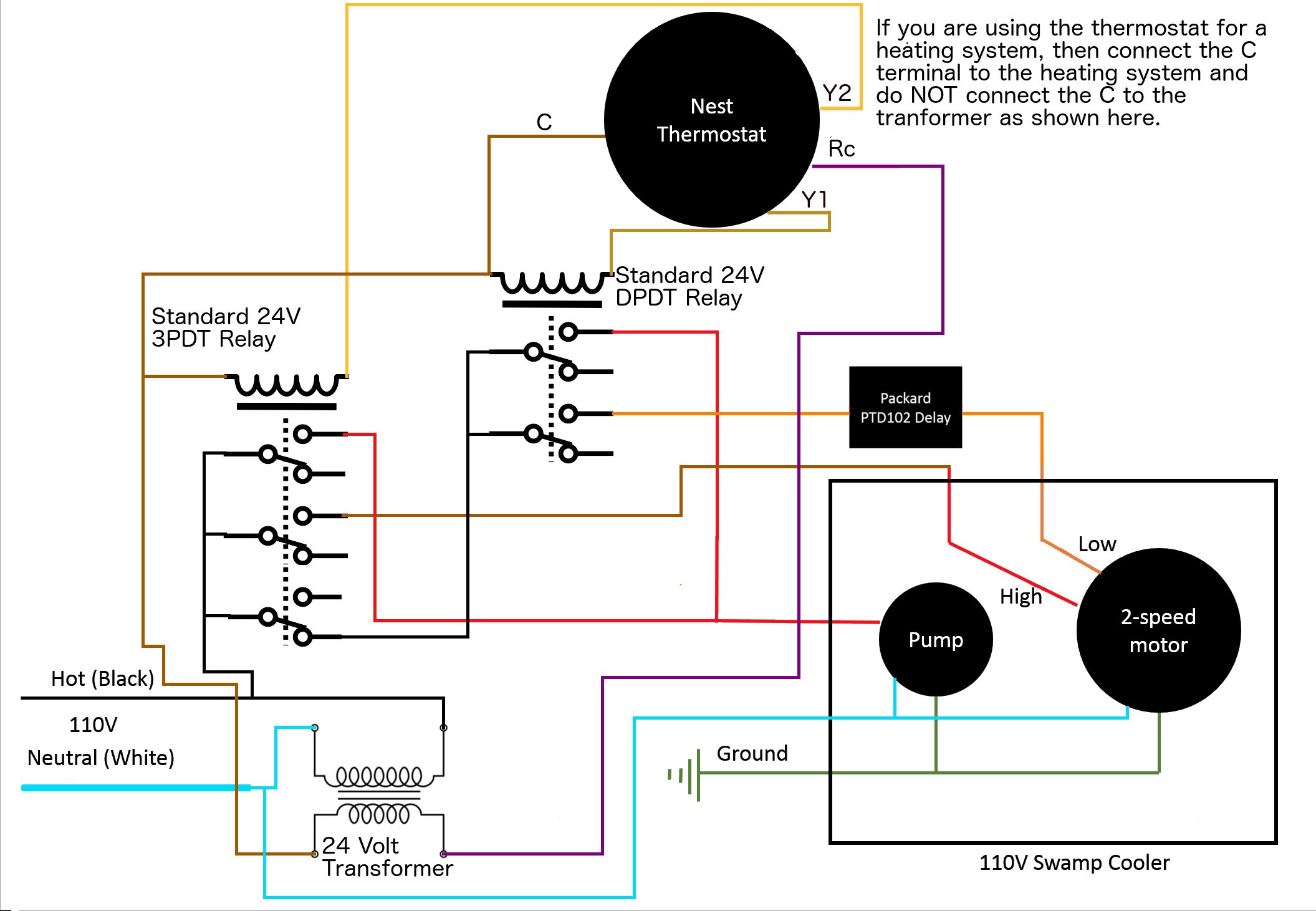 Wiring Controlling 110v Swamp Cooler Using Nest Thermostat Fair Diagram