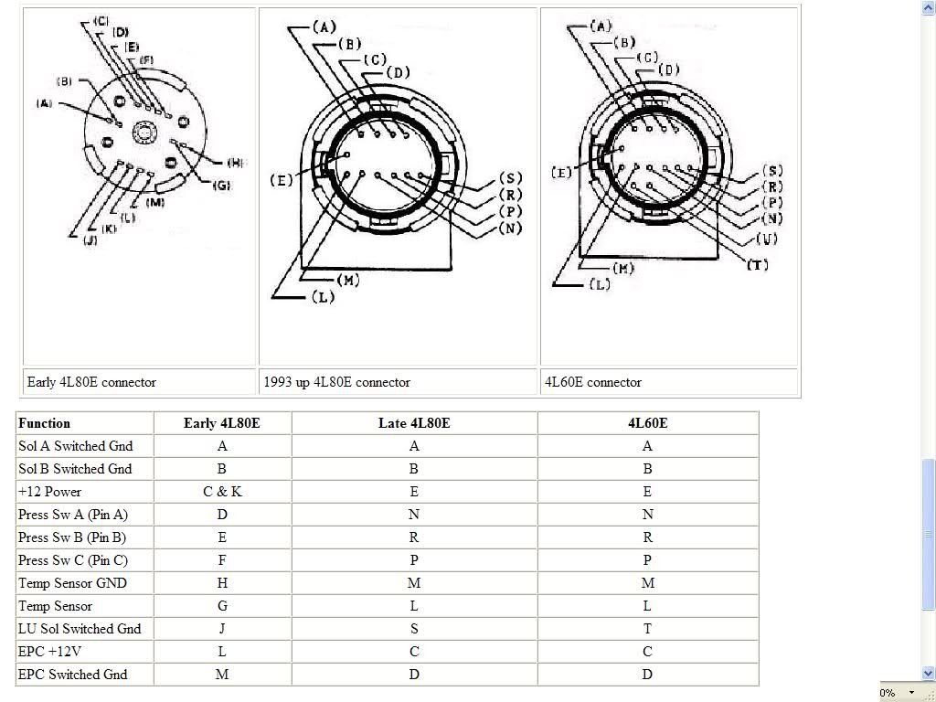 gm 4l60e transmission wiring diagram 4l60e transmission wiring gm 4l60e transmission wiring diagram 4L60E Automatic Transmission