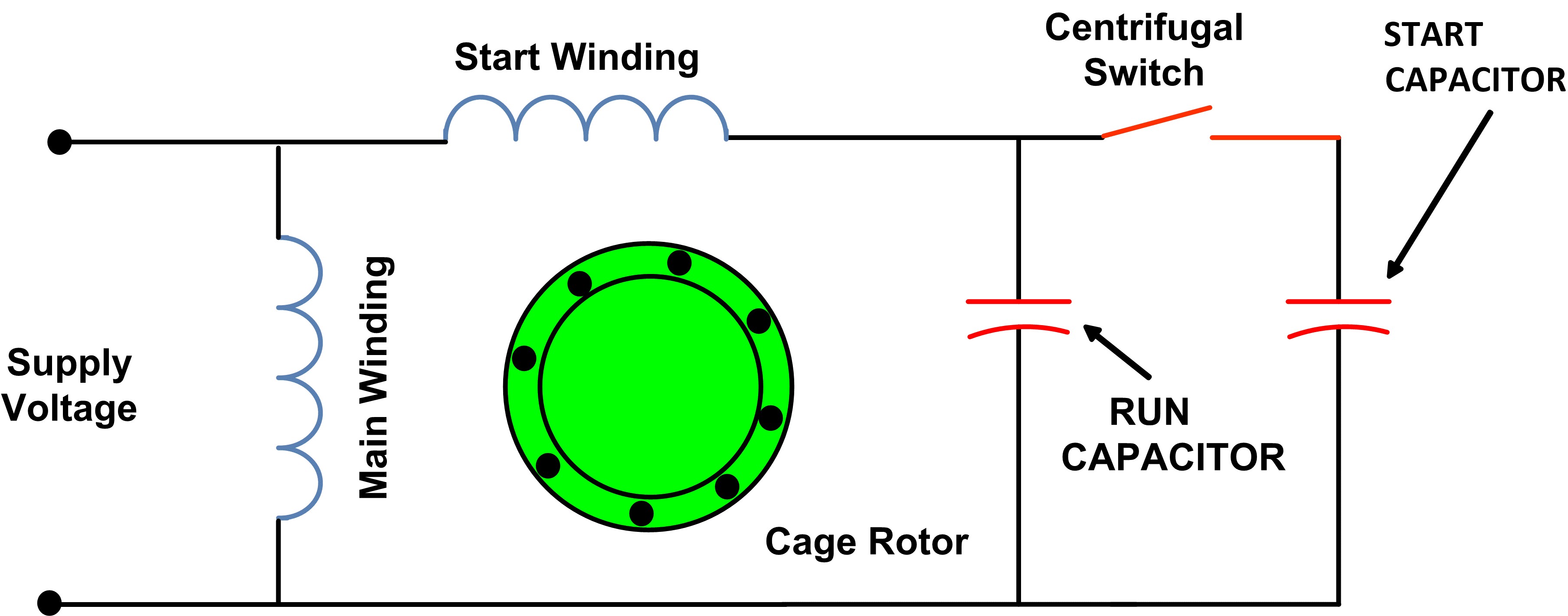 Types Single Phase Induction Motors Single Phase Induction 5 Wire Ceiling Fan Capacitor Wiring Diagram