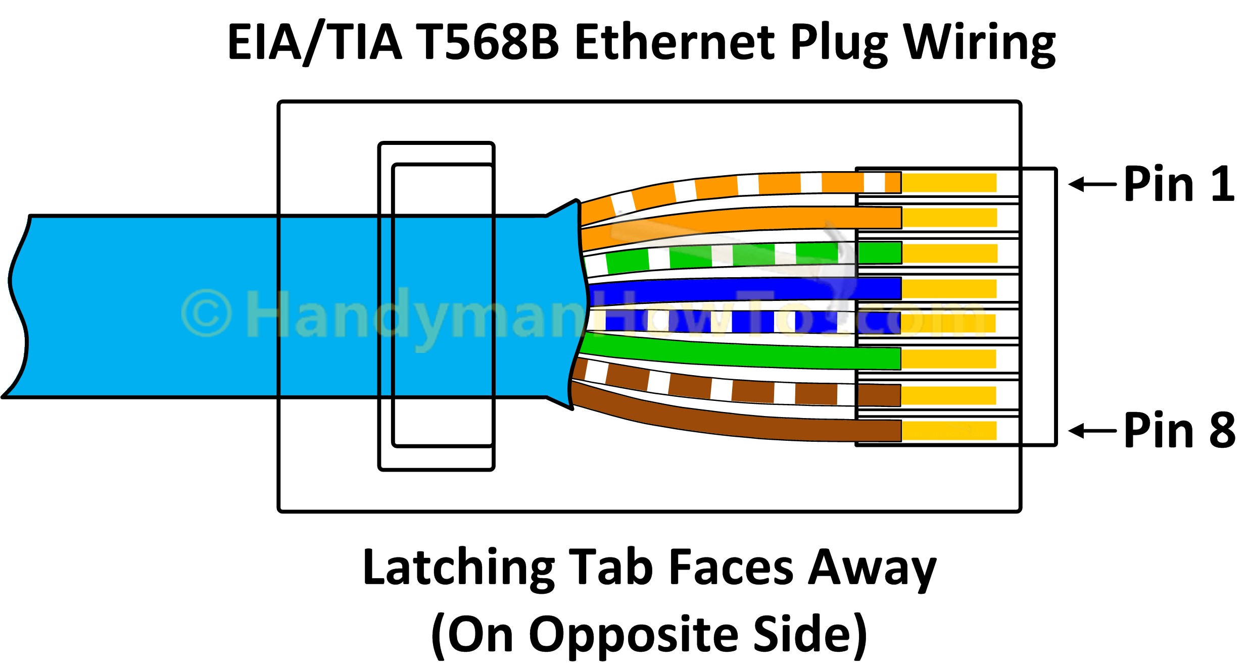 How To Make An Ethernet Network Cable Cat5e Cat6 New Wiring Best Cat 5e Diagram Ethernet Wiring Diagram
