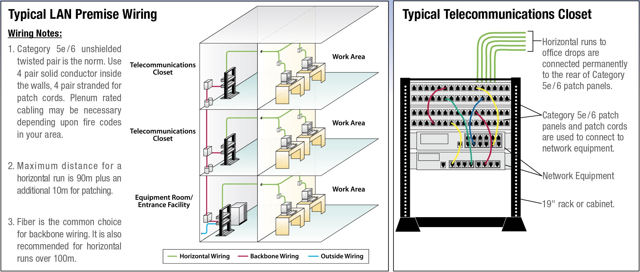 Cat5e Ethernet Wiring Diagram Webtor Brilliant Ideas Cat5e Poe