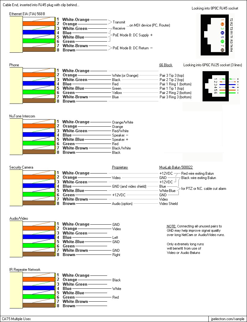 Rj45 Wire Diagram Data And Telephone Wiring Standards Ethernet For