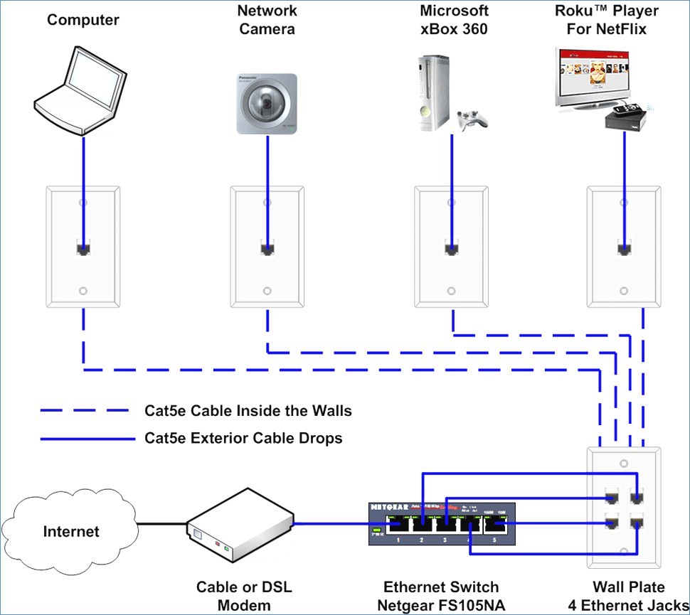 Ethernet Cable Color Coding Diagram The Internet Centre Data SET •