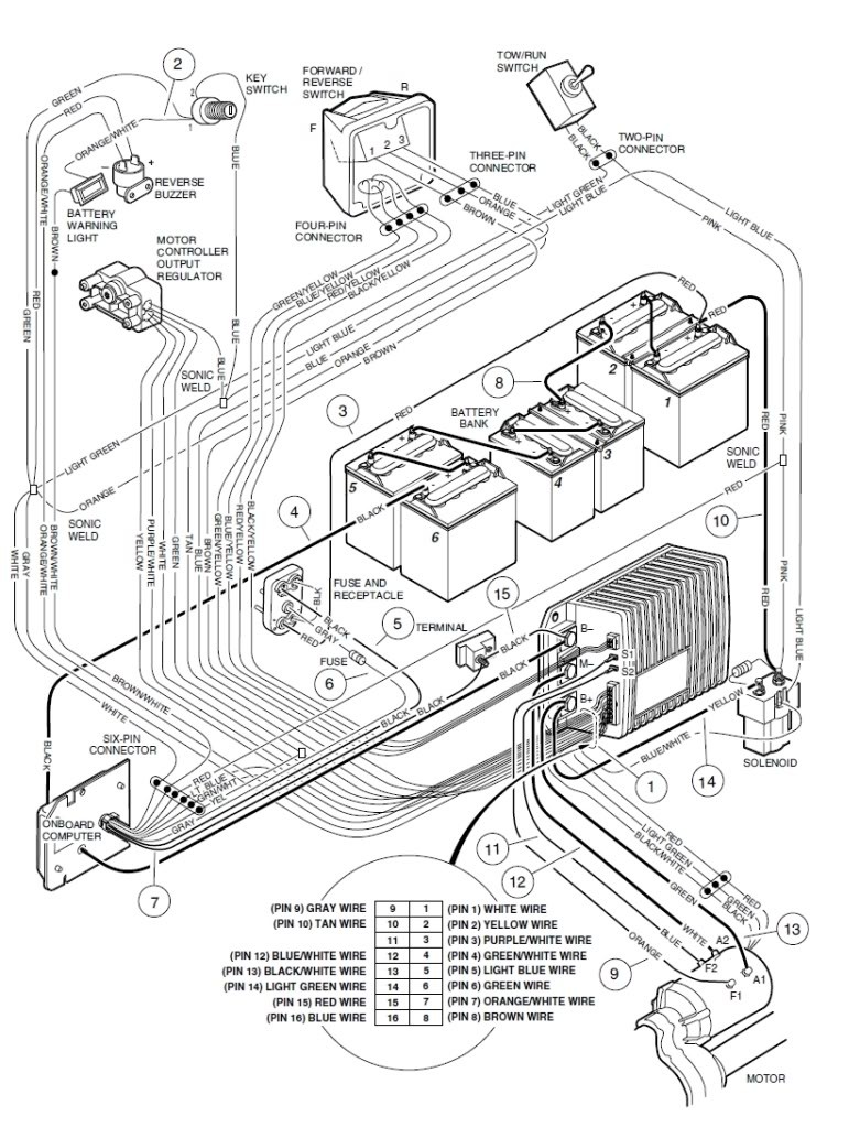 Club Car Wiring Diagram 36 Volt deltagenerali