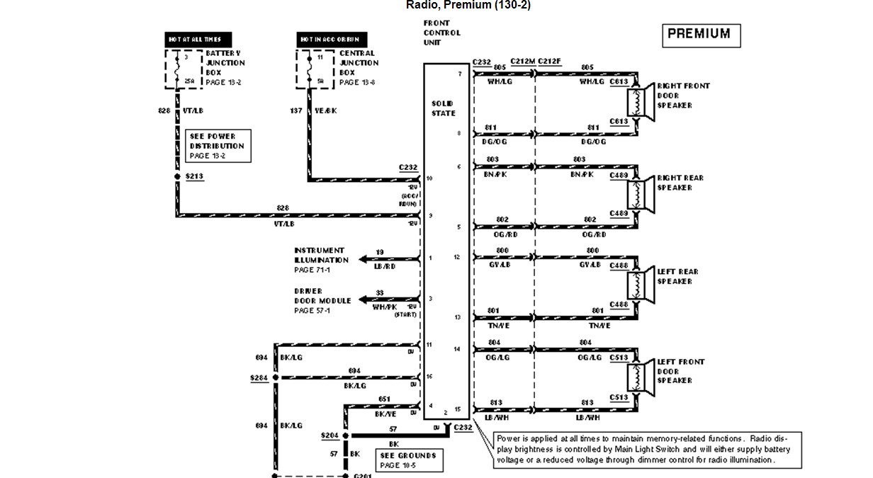 1999 Ford Crown Victoria Stereo Wiring Diagram S Harness With Radio