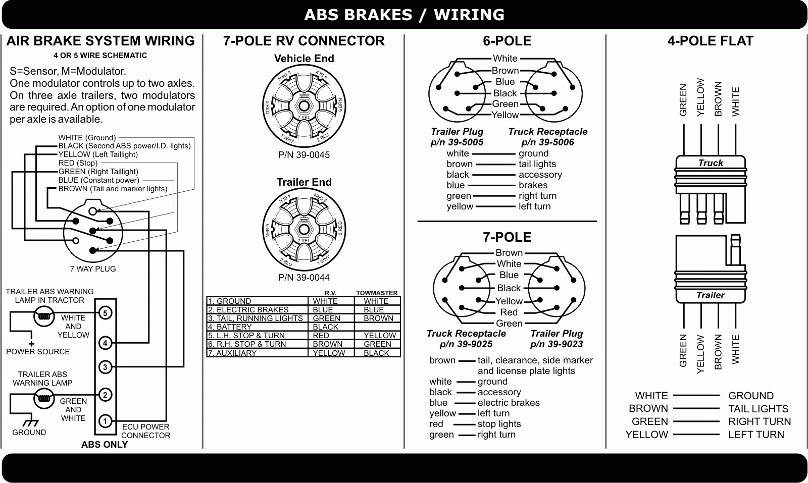 Wiring Diagram Forin Trailerlug Wire Car Electrical Connectionsoint With For 7 Pin Trailer Plug Australia Connector