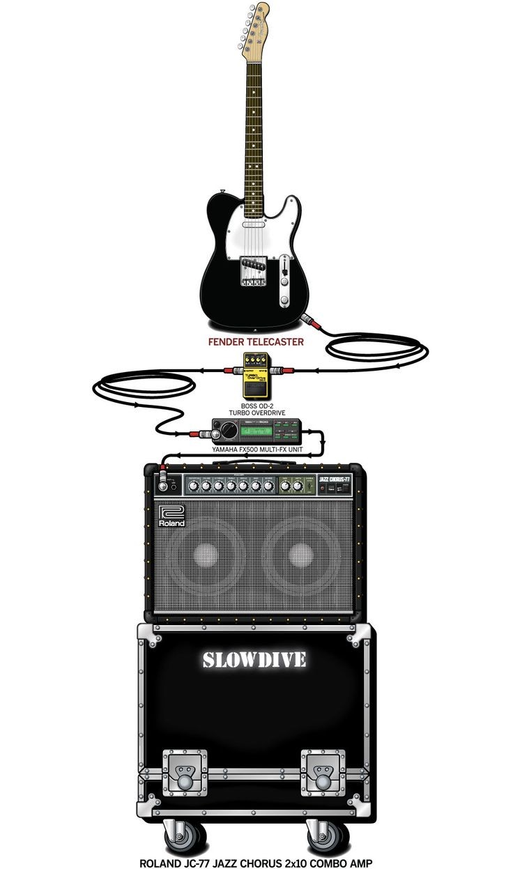 A detailed gear diagram of Rachel Goswell s 1993 Slowdive stage setup that traces the signal flow of the equipment in her guitar rig