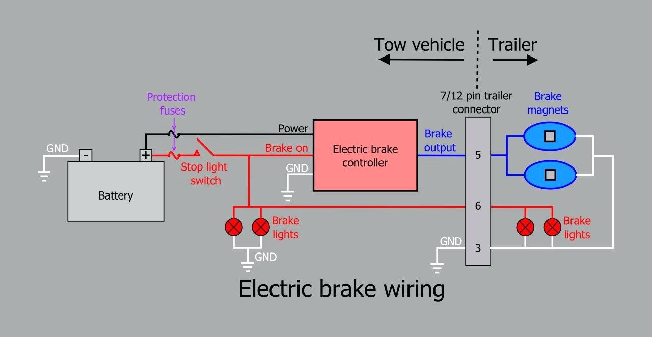Full Size of Pj Trailer Brake Wiring Diagram With Electric Brakes Awesome Additional Square D Motor