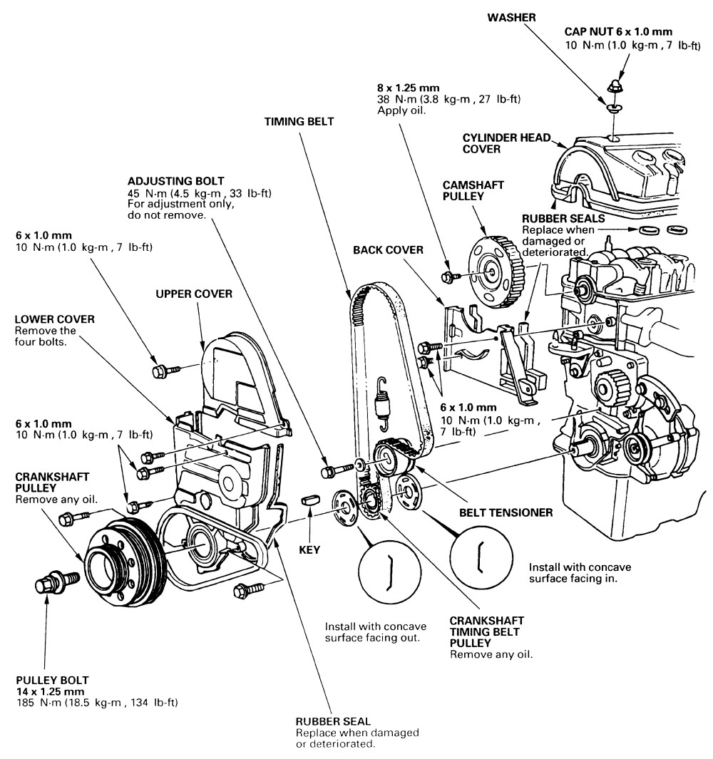 2001 Honda Civic Engine Diagram 03 charts free diagram images 2001 honda civic engine diagram