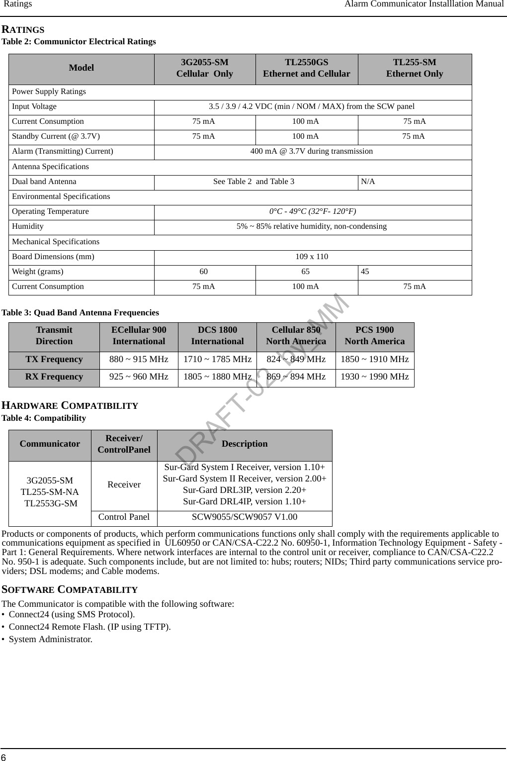 Page 6 of 113G255SM Dual Alarm municator User Manual R001 Draft updated by MM DRAFT 02 Digital Security Controls Ltd