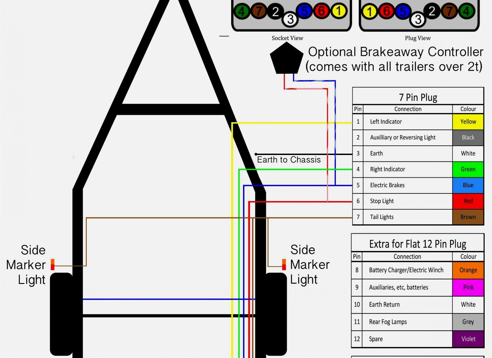 Pin Trailer Plugiring Diagram Seven Pole Pigtailay Australia Flat Pigtail Wiring Ford Plug 7 Way
