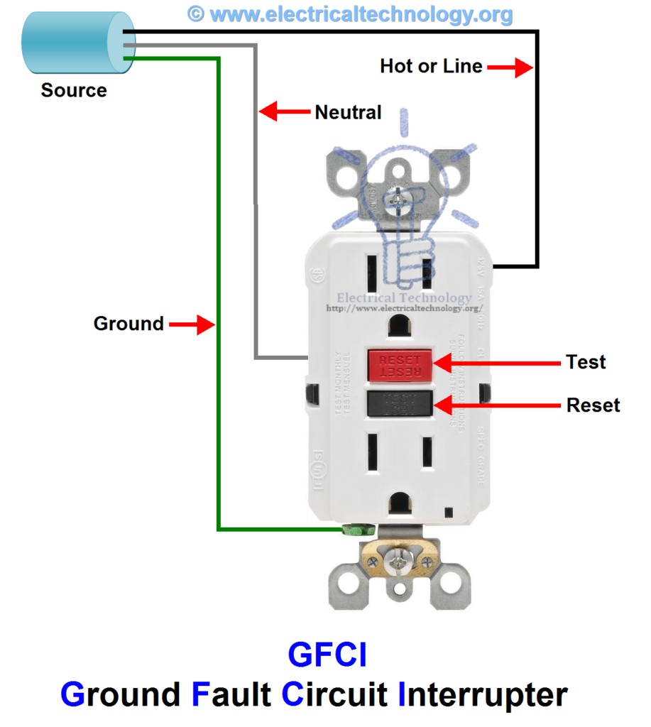 Gfci Receptacle Wiring Diagram Free Download Wiring Diagram