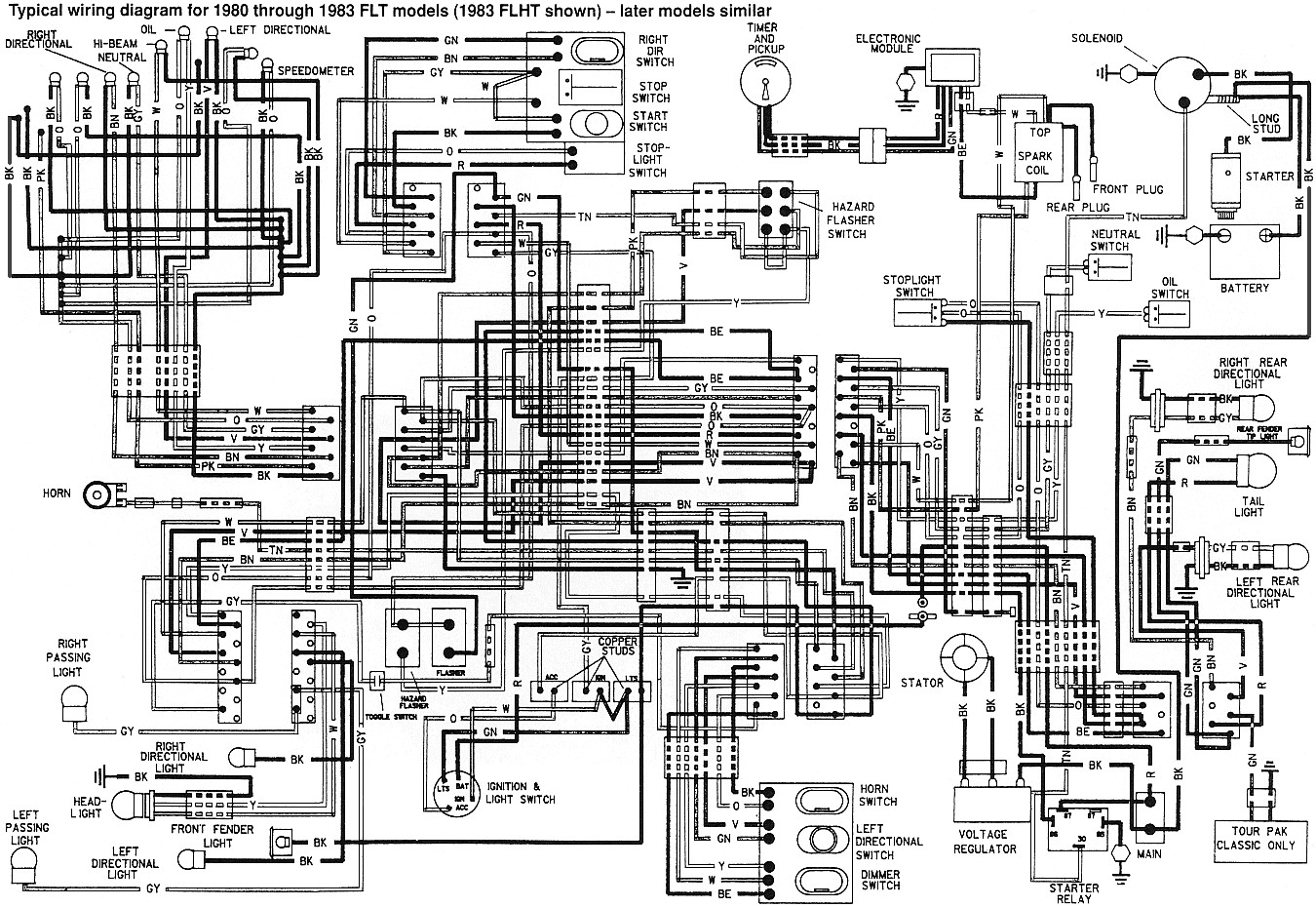 2005 Sportster Wiring Diagram from mainetreasurechest.com