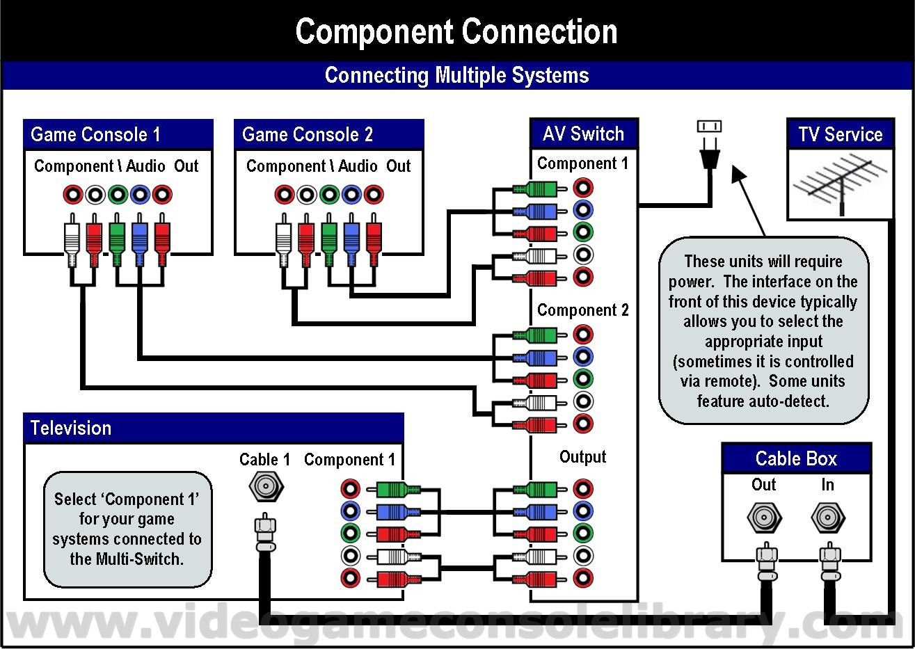 Vga To Rca Wiring Diagram With Schematic Inside Hdmi Cable