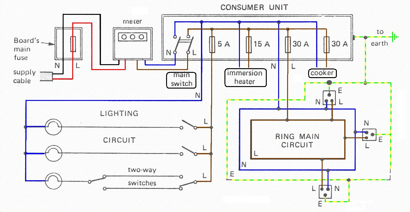 Cyberphysics House Wiring House Wiring Circuits 3 House Wiring Circuits