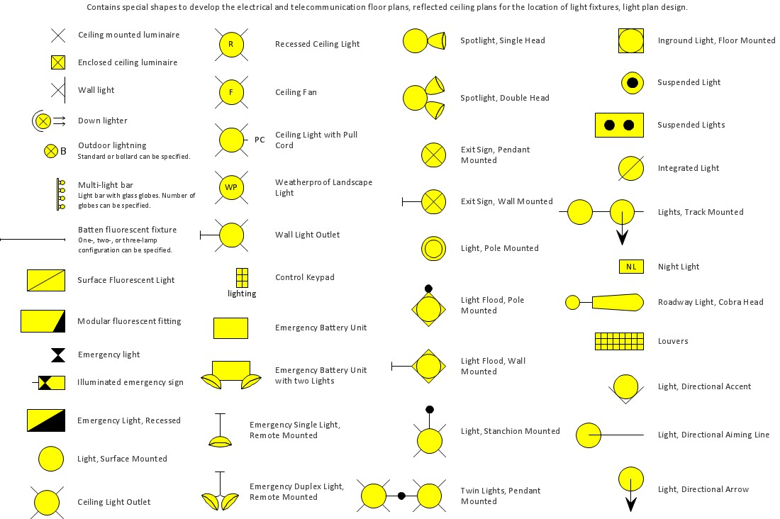 Residential Electrical Drawing Symbols House Electrical Plan