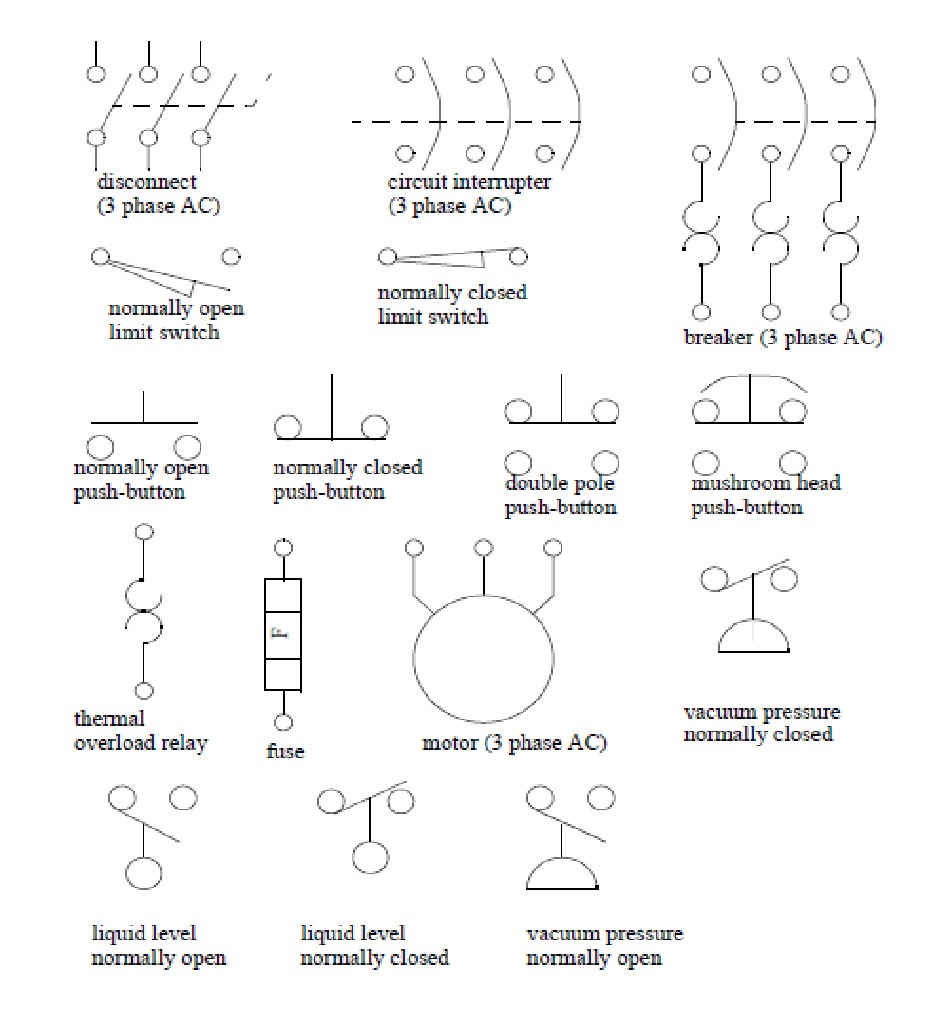 Electrical wiring diagram symbols developed by JIC Joint International mittee