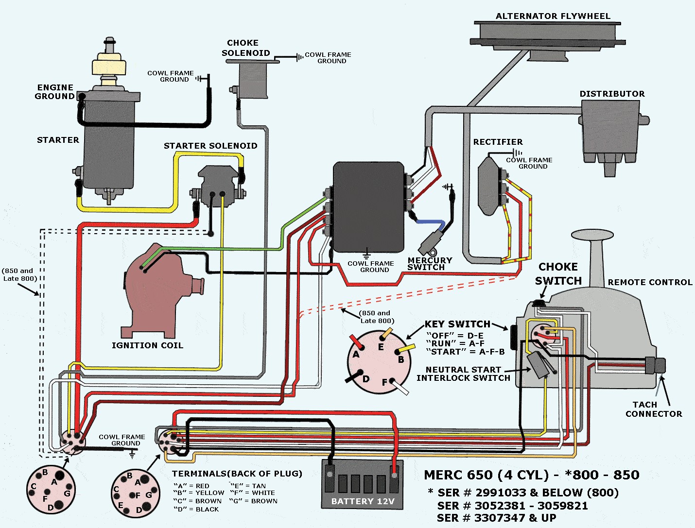 Mercury Outboard Wiring Diagram Thread Trouble Starting 1971 Entrancing Ign...