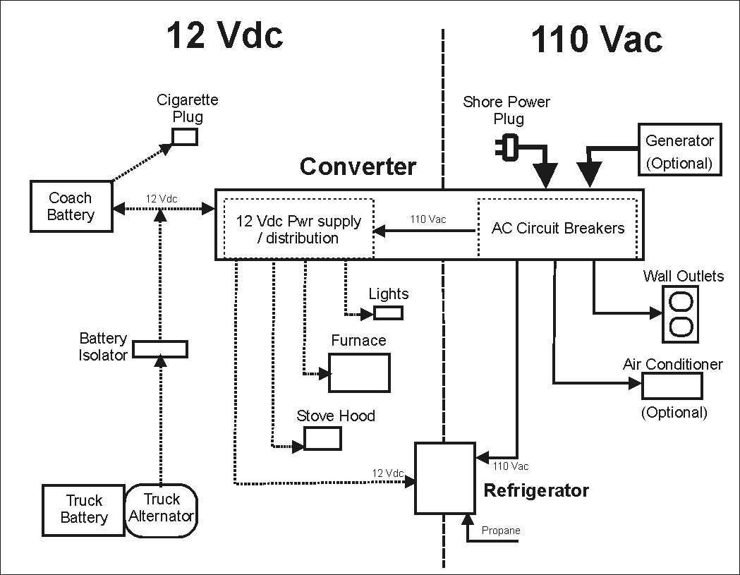 Rv Converter Wiring Diagram