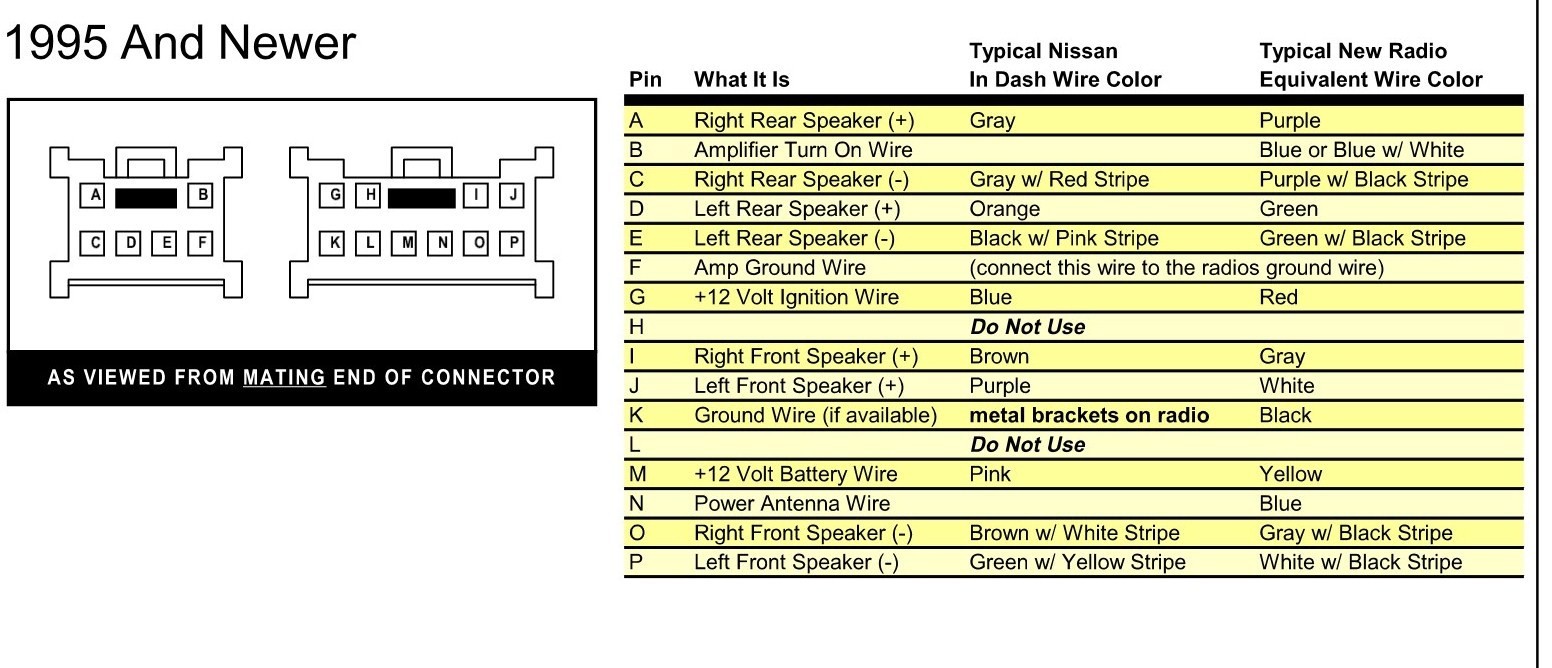Nissan Radio Wiring Diagram blurts