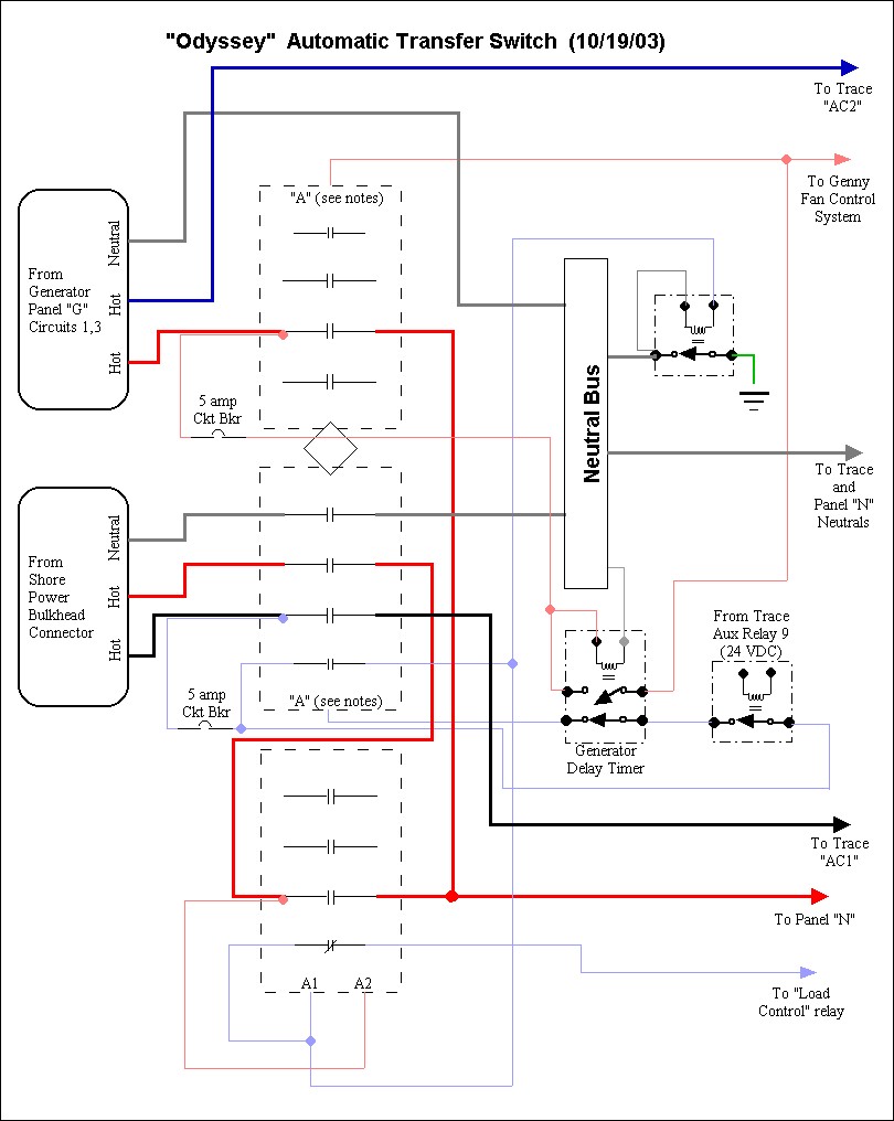 Reliance generatorr switch wiring diagram home to automatic new