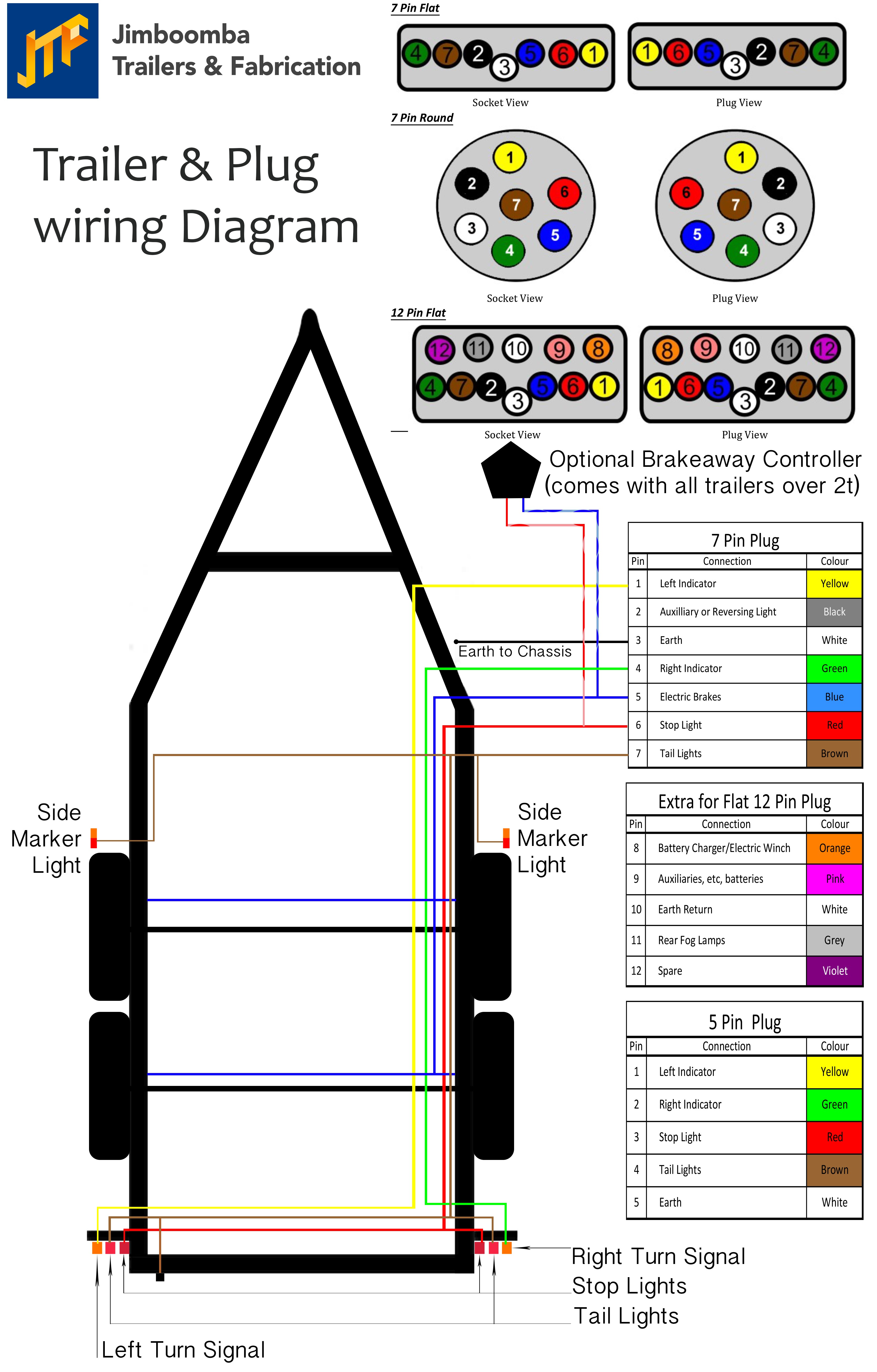 Wiring Diagram For 7 Point Trailer Plug New 7 Pin Connector Wiring