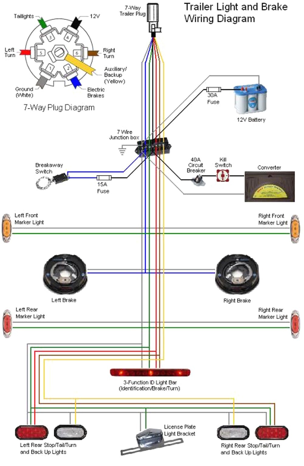 7 Pin Trailer Plug Diagram Wiring Harness Wire Boat Pole Connector Bright