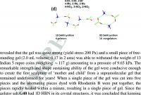 Schematic Representation Inspirational A Schematic Representation Of 1d Sam Synthon A and 0d Sam Synthon