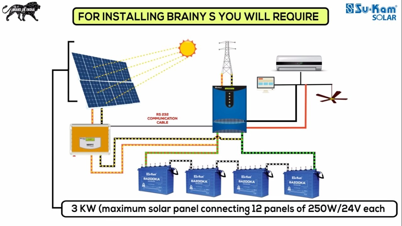 Solar Panels Wiring Diagram Installation