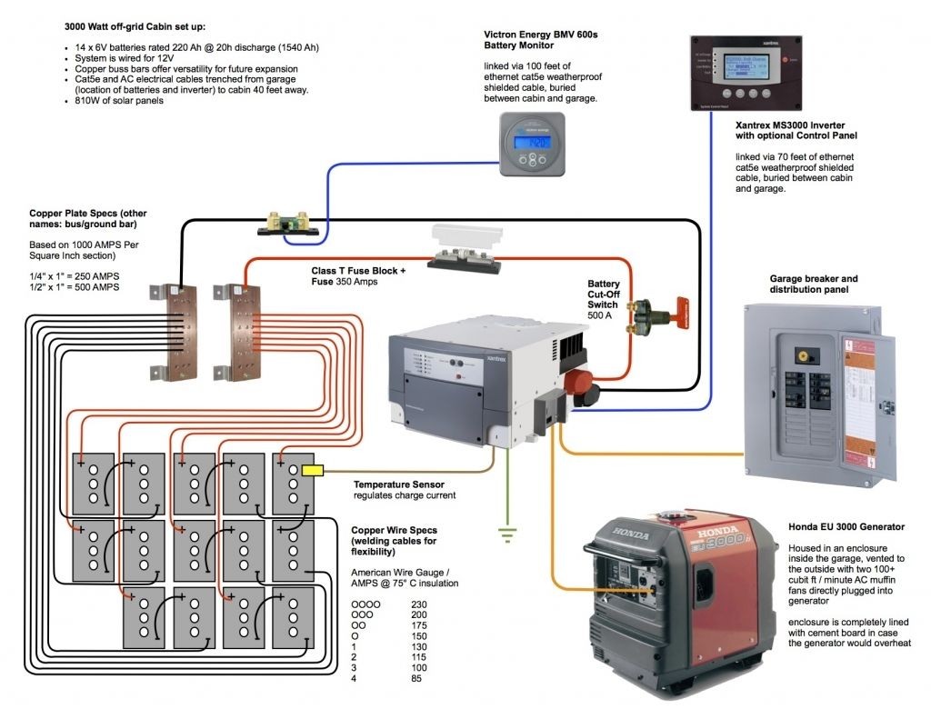 f Grid Solar Wiring Diagram At your home the power arrives to a spot before