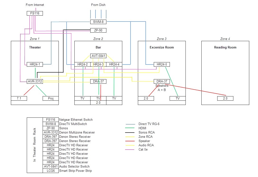 Sonos Connect Wiringam Dolgular Speaker Selector Switch Rv Wiring Diagram Drawing Wires Electrical System 1224