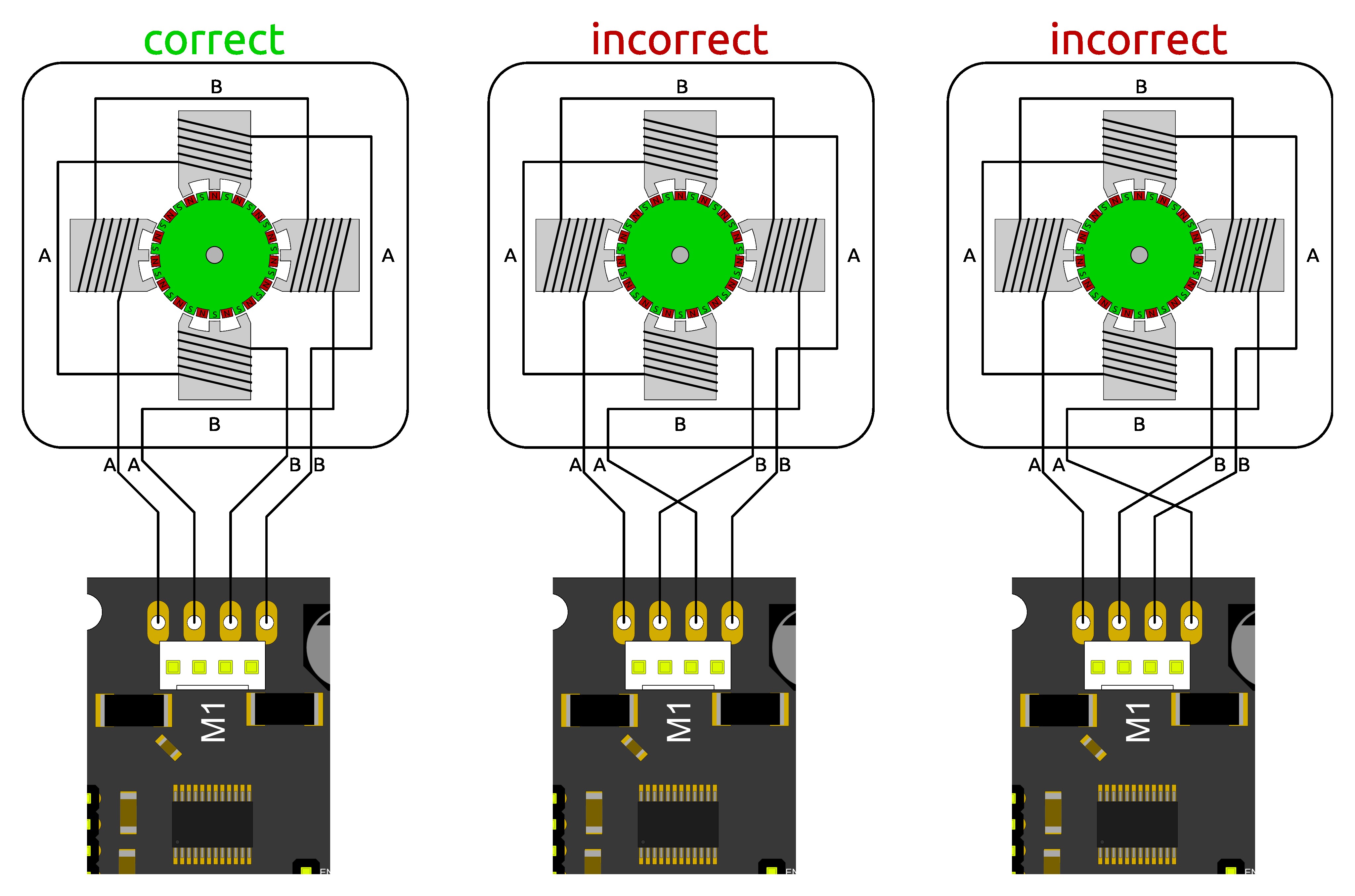How to properly connect stepper motors