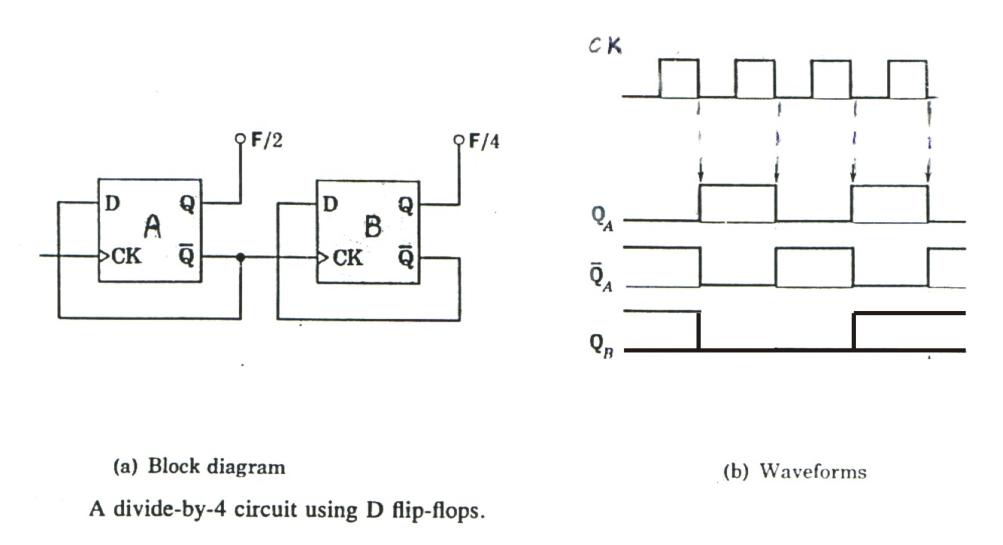 Background Figure Block Diagram And Timing For A Divide By Counter wiring layout software